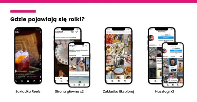 Jak zamontować rolki na Instagramie i uniknąć typowych błędów Jak zamontować rolki na Instagramie i uniknąć typowych błędów