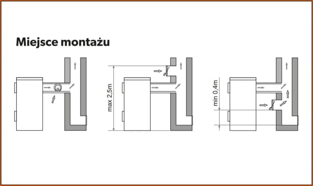 Gdzie zamontować regulator ciągu kominowego, aby uniknąć problemów? Gdzie zamontować regulator ciągu kominowego, aby uniknąć problemów?